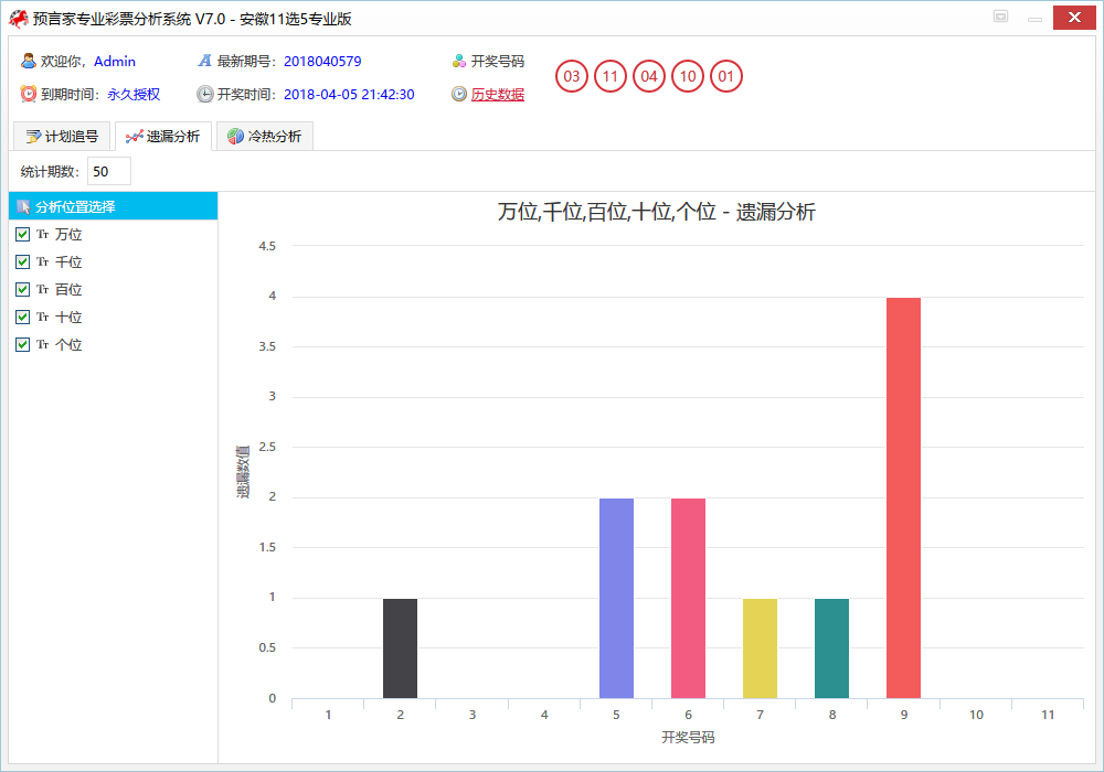 彩票遗漏分析